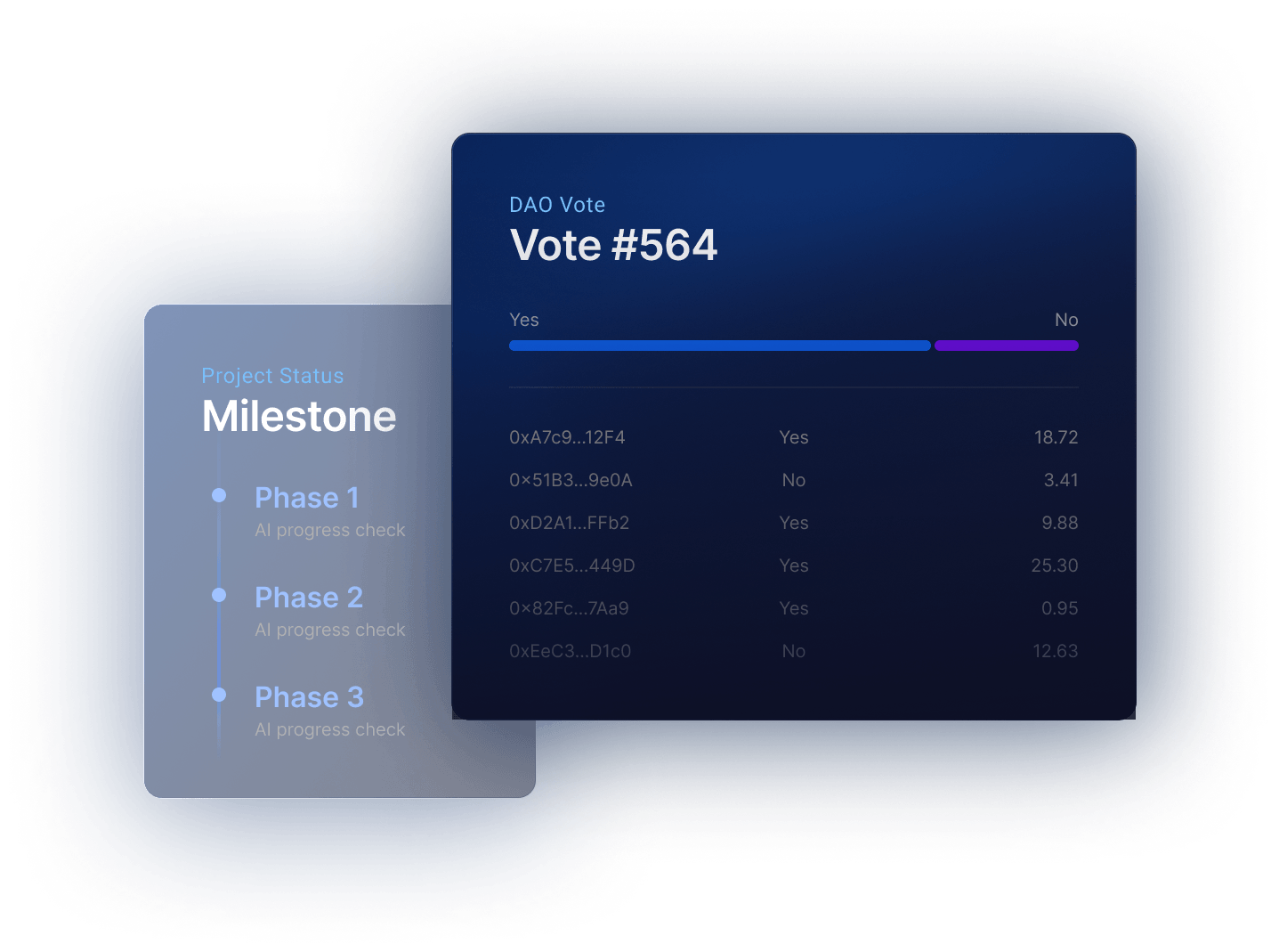 AI Governance & Milestone Unlocks